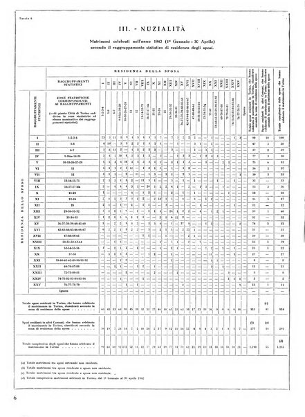 Torino rivista mensile municipale