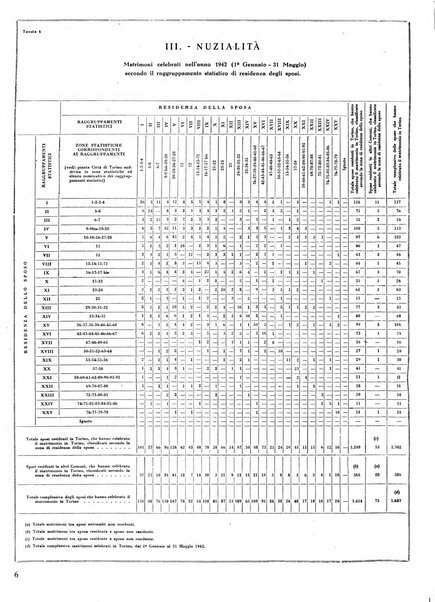 Torino rivista mensile municipale