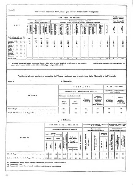 Torino rivista mensile municipale