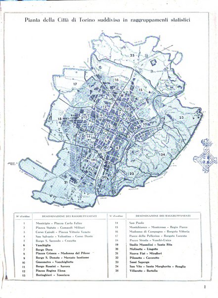 Torino rivista mensile municipale