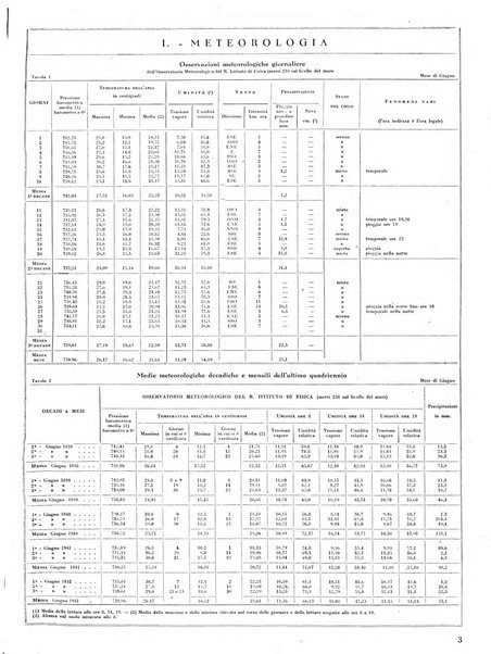 Torino rivista mensile municipale