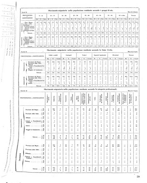 Torino rivista mensile municipale