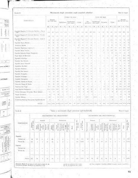 Torino rivista mensile municipale