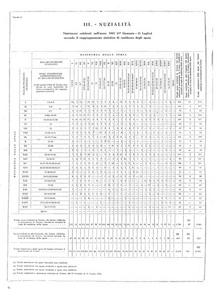 Torino rivista mensile municipale