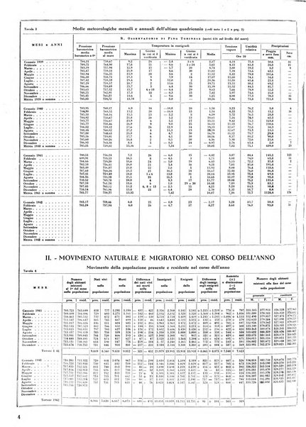 Torino rivista mensile municipale