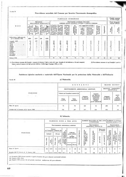 Torino rivista mensile municipale