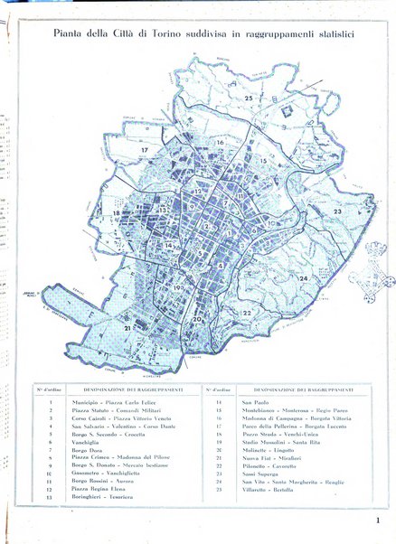 Torino rivista mensile municipale