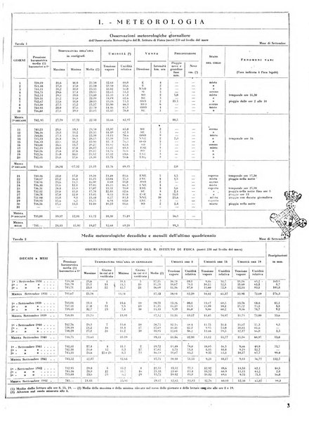 Torino rivista mensile municipale