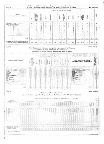 Torino rivista mensile municipale