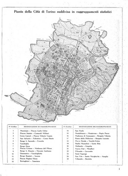 Torino rivista mensile municipale