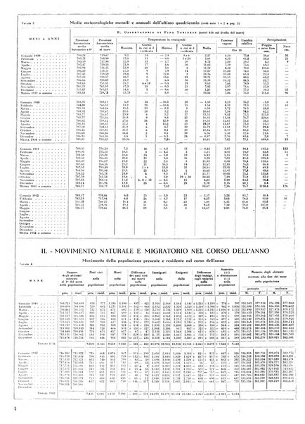 Torino rivista mensile municipale