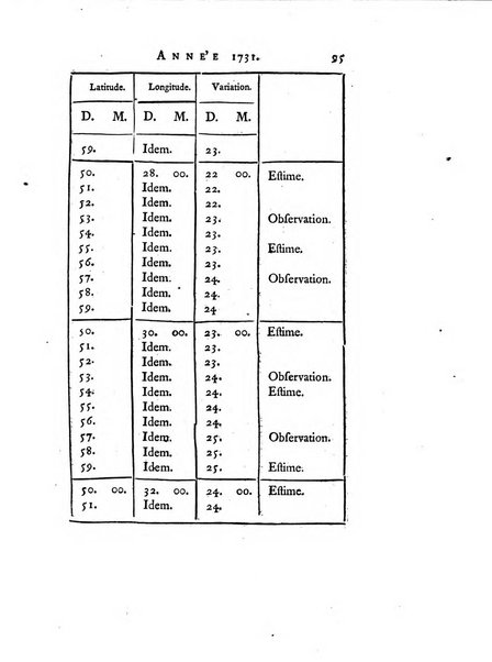 Transactions philosophiques de la Societe royale de Londres..