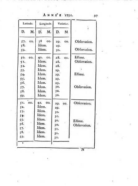 Transactions philosophiques de la Societe royale de Londres..