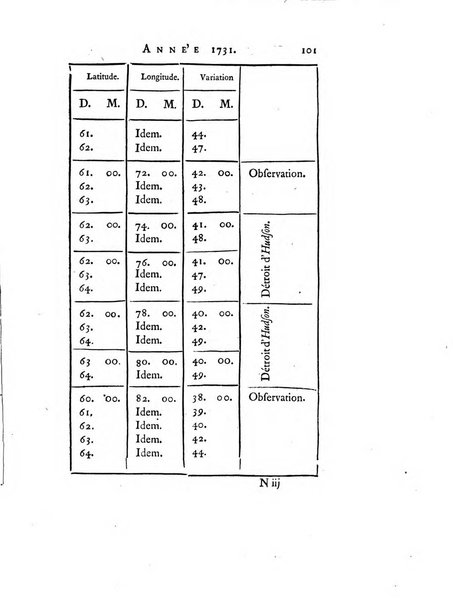 Transactions philosophiques de la Societe royale de Londres..