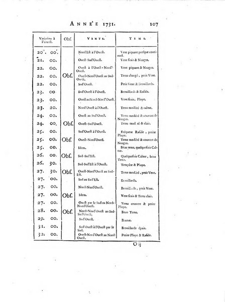 Transactions philosophiques de la Societe royale de Londres..