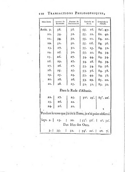 Transactions philosophiques de la Societe royale de Londres..