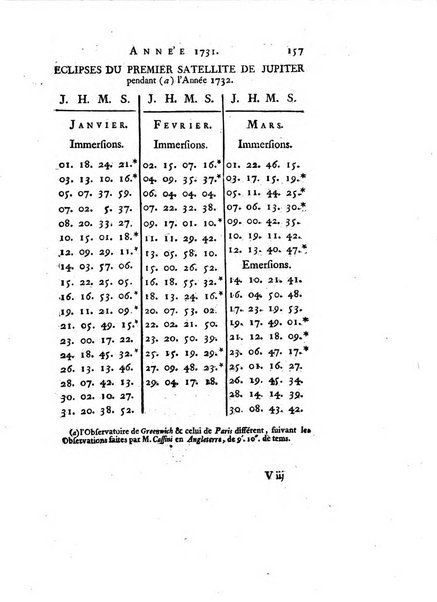 Transactions philosophiques de la Societe royale de Londres..