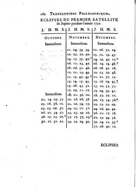 Transactions philosophiques de la Societe royale de Londres..