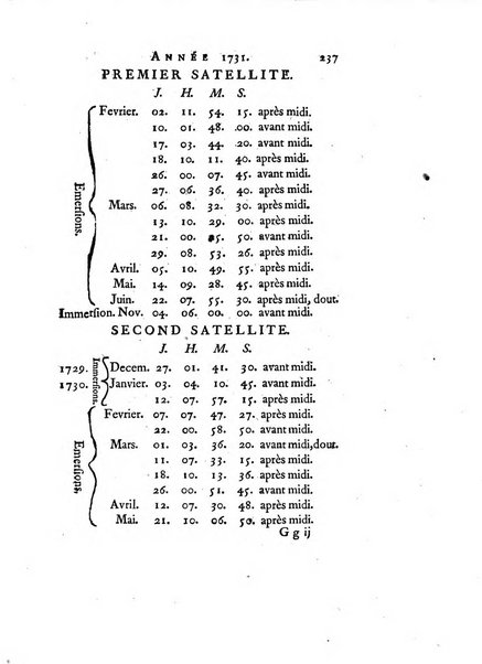 Transactions philosophiques de la Societe royale de Londres..