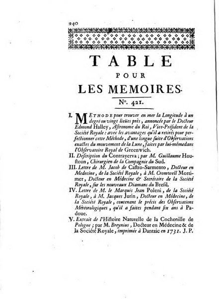 Transactions philosophiques de la Societe royale de Londres..