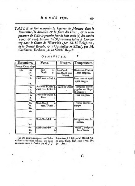 Transactions philosophiques de la Societe royale de Londres..