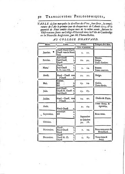 Transactions philosophiques de la Societe royale de Londres..