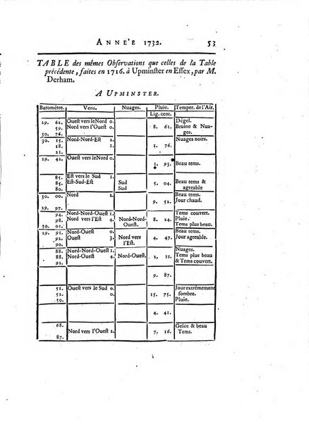 Transactions philosophiques de la Societe royale de Londres..