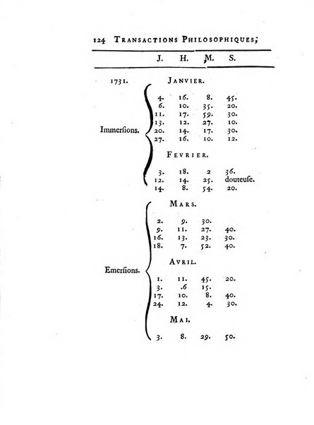 Transactions philosophiques de la Societe royale de Londres..