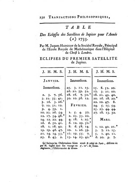 Transactions philosophiques de la Societe royale de Londres..