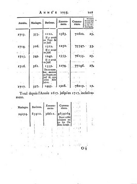 Transactions philosophiques de la Societe royale de Londres..