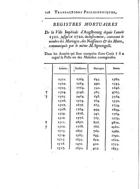 Transactions philosophiques de la Societe royale de Londres..