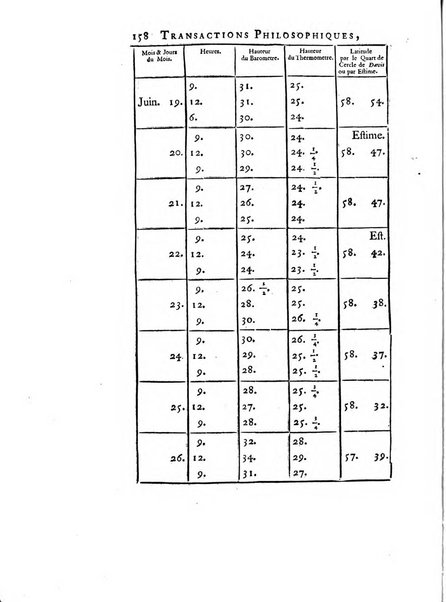 Transactions philosophiques de la Societe royale de Londres..