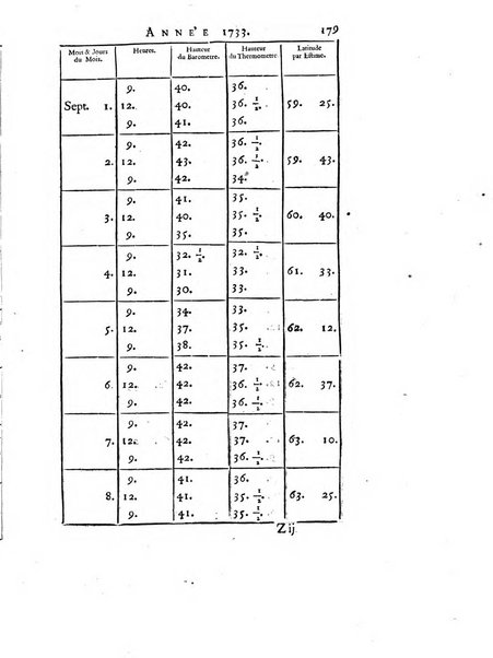 Transactions philosophiques de la Societe royale de Londres..