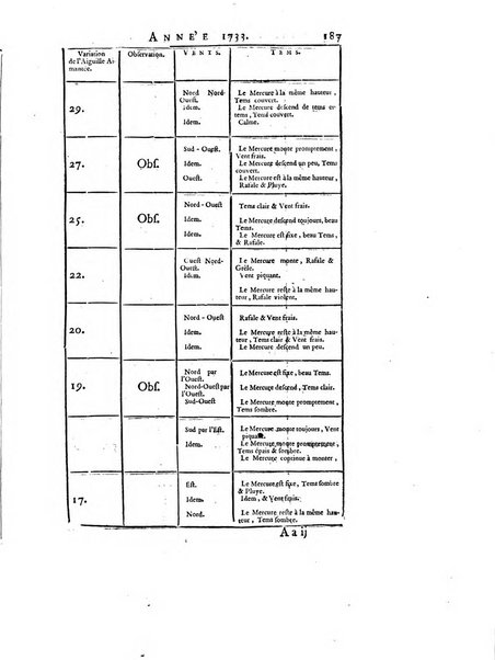 Transactions philosophiques de la Societe royale de Londres..