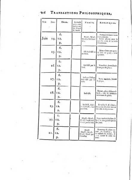 Transactions philosophiques de la Societe royale de Londres..