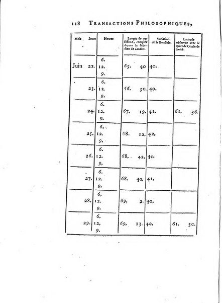 Transactions philosophiques de la Societe royale de Londres..