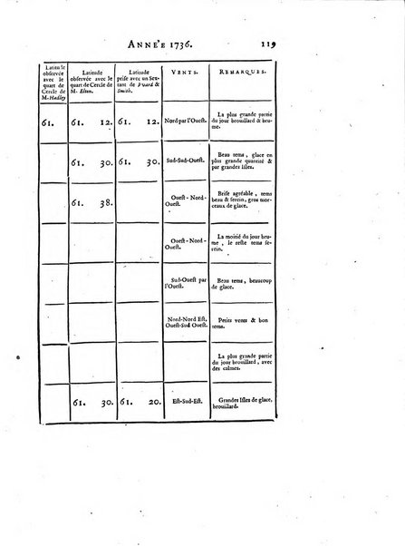 Transactions philosophiques de la Societe royale de Londres..