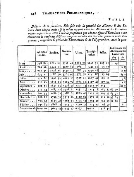 Transactions philosophiques de la Societe royale de Londres..