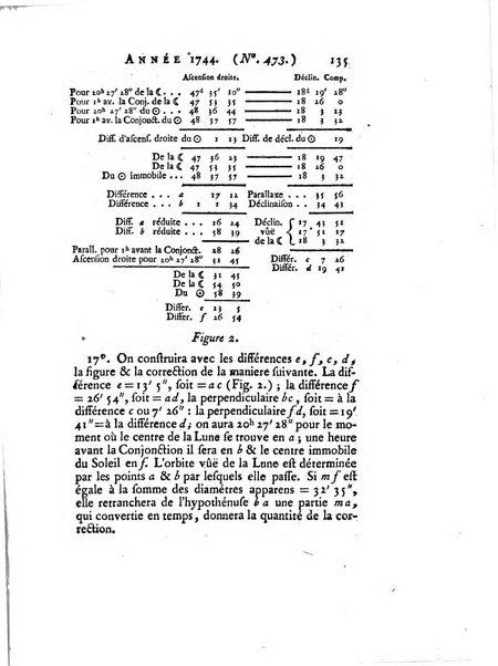 Transactions philosophiques de la Societe royale de Londres..