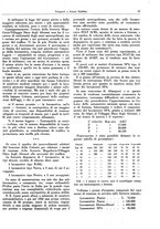 giornale/TO00196836/1934/unico/00000029