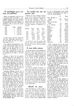 giornale/TO00196836/1935/unico/00000109