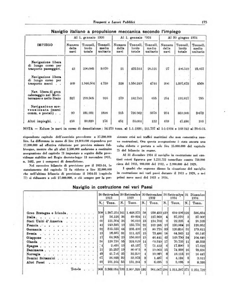 Trasporti e lavori pubblici giornale dei trasporti e dei lavori pubblici