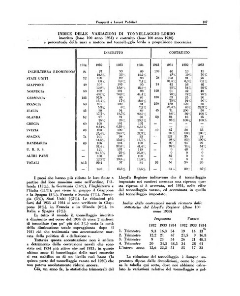 Trasporti e lavori pubblici giornale dei trasporti e dei lavori pubblici