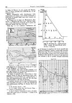 giornale/TO00196836/1935/unico/00000356