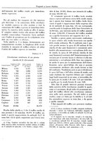giornale/TO00196836/1936/unico/00000021