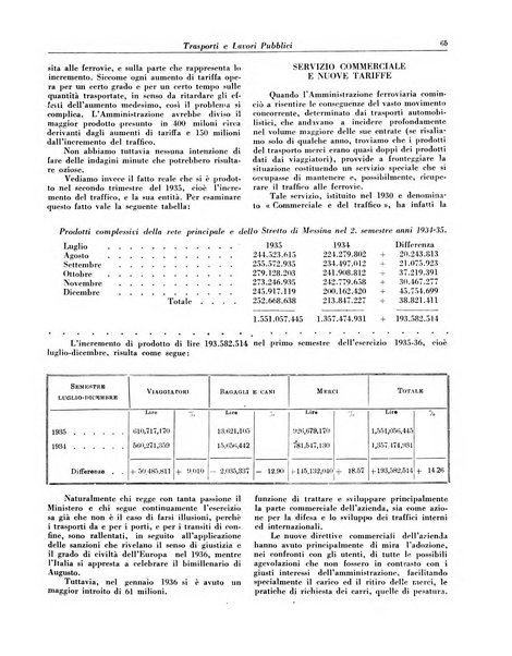 Trasporti e lavori pubblici giornale dei trasporti e dei lavori pubblici