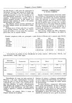 giornale/TO00196836/1936/unico/00000071