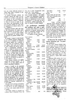 giornale/TO00196836/1936/unico/00000268