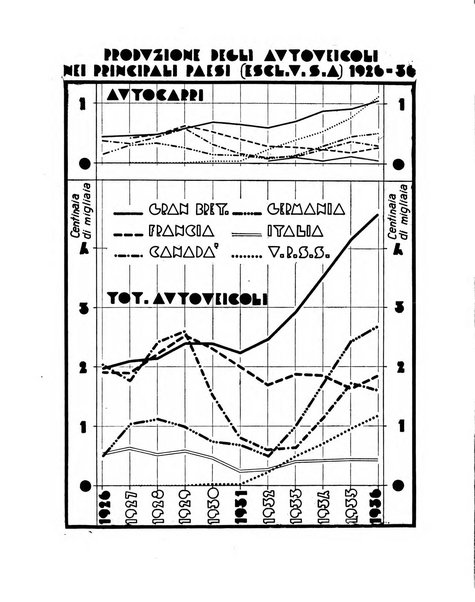 Trasporti e lavori pubblici giornale dei trasporti e dei lavori pubblici