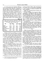 giornale/TO00196836/1937/unico/00000168